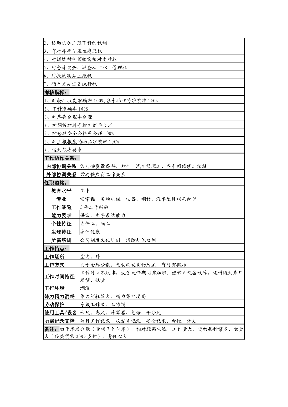 某啤酒企业仓储保管员d岗（钢材备件库库）岗位说明书_第2页