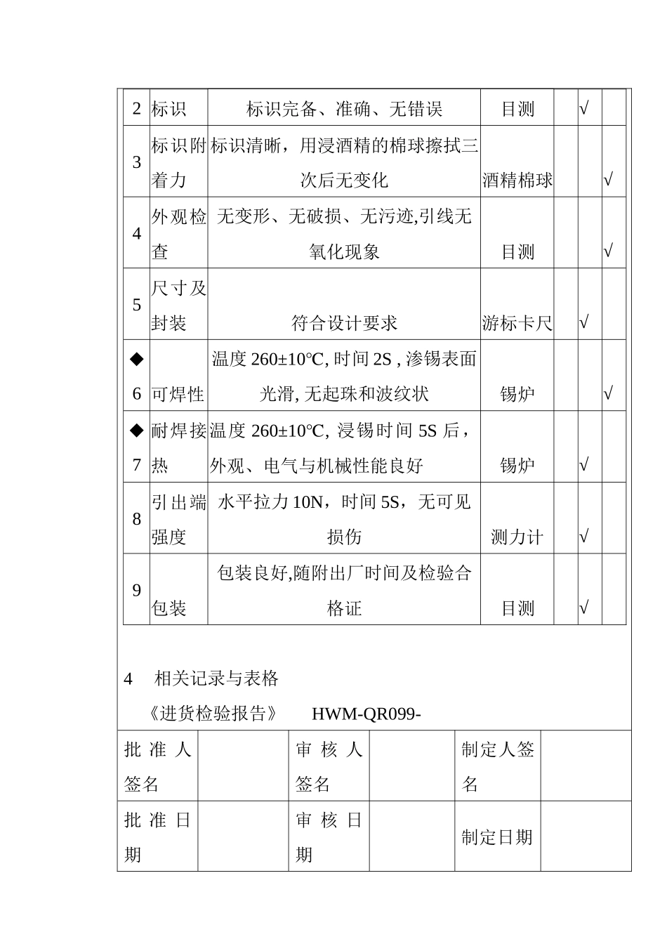 某电子公司进货检验规作业指导书（直插二极管）_第3页