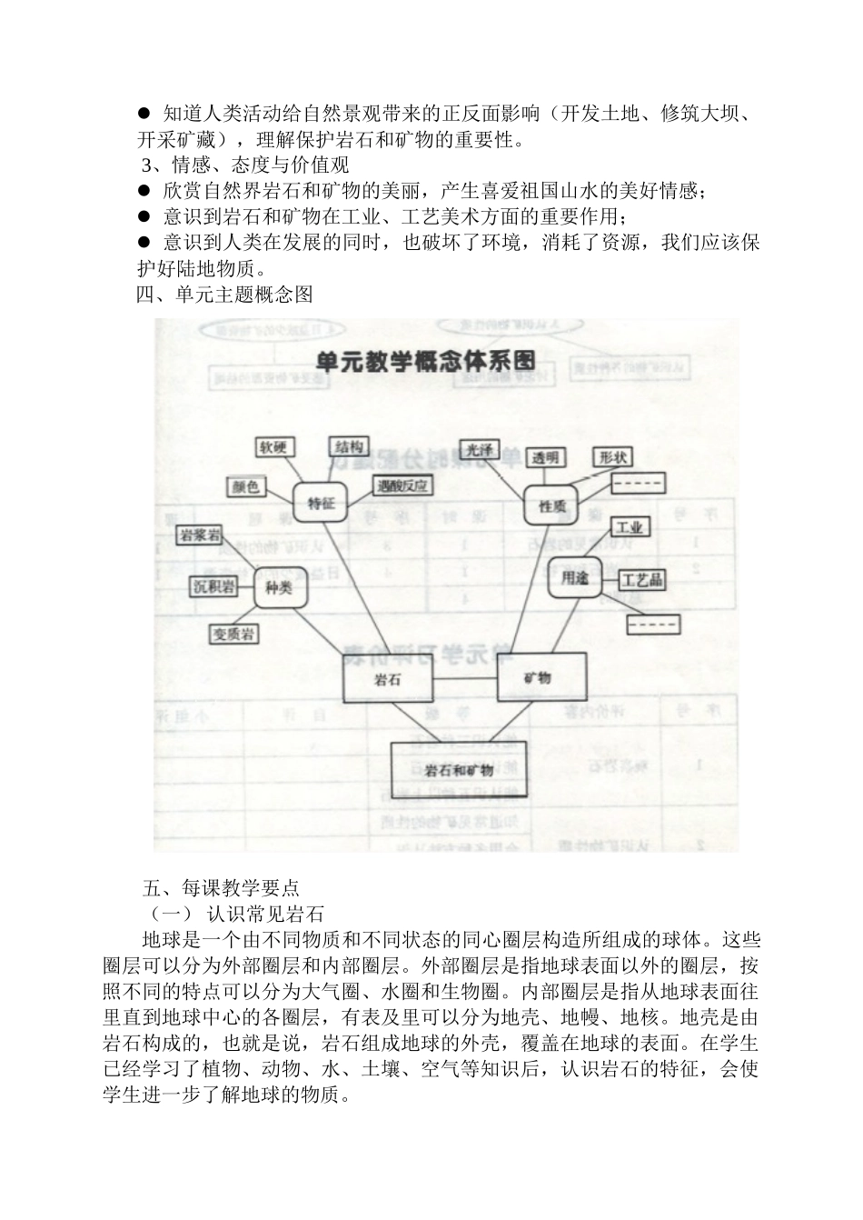 《第五单元岩石与矿物》教材分析_第2页