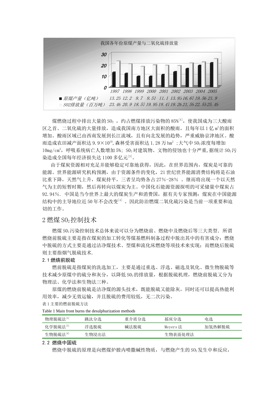燃煤SO2污染及其控制技术综述_第2页