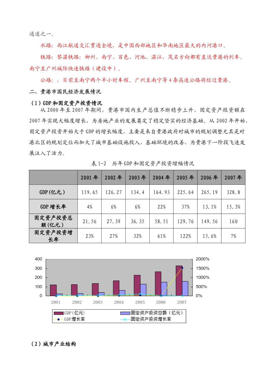 贵港房地产市场信息的报告(XXXX年)_第3页