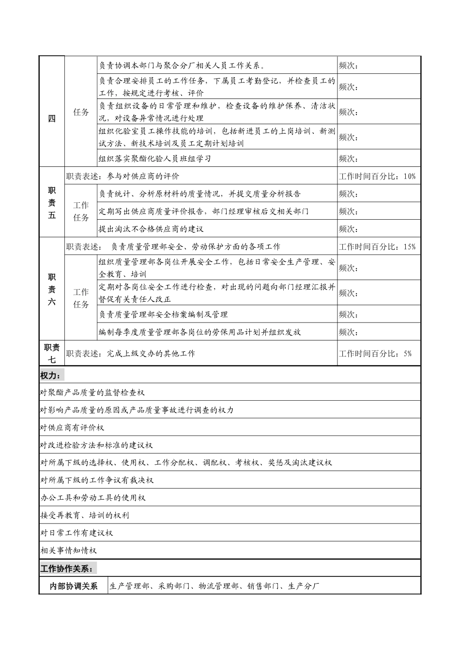 湖北新丰化纤公司质量管理部聚酯检验工程师职务说明书_第2页