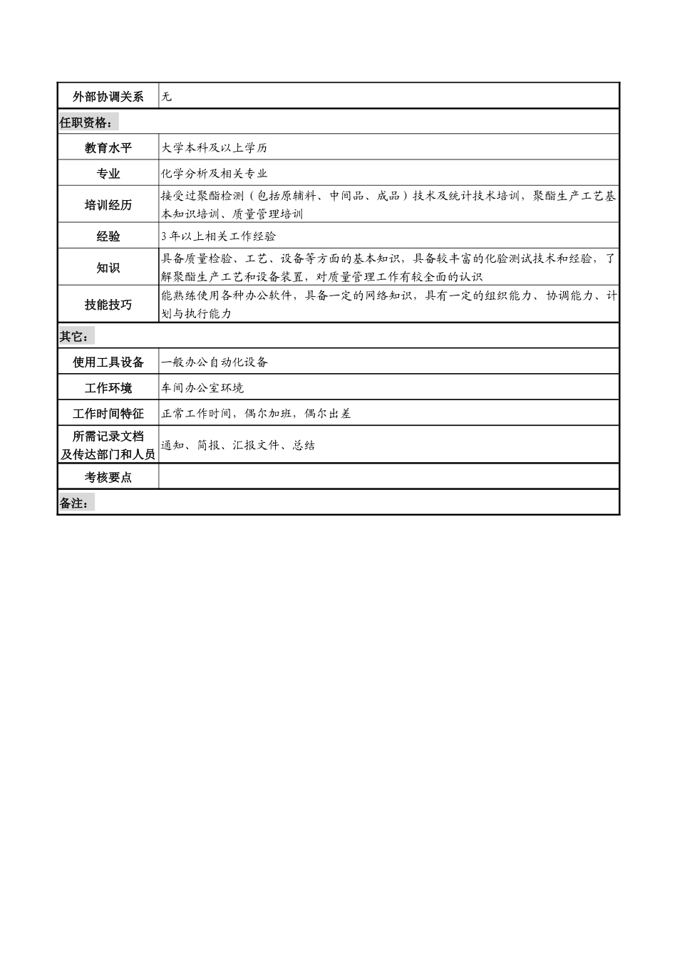 湖北新丰化纤公司质量管理部聚酯检验工程师职务说明书_第3页