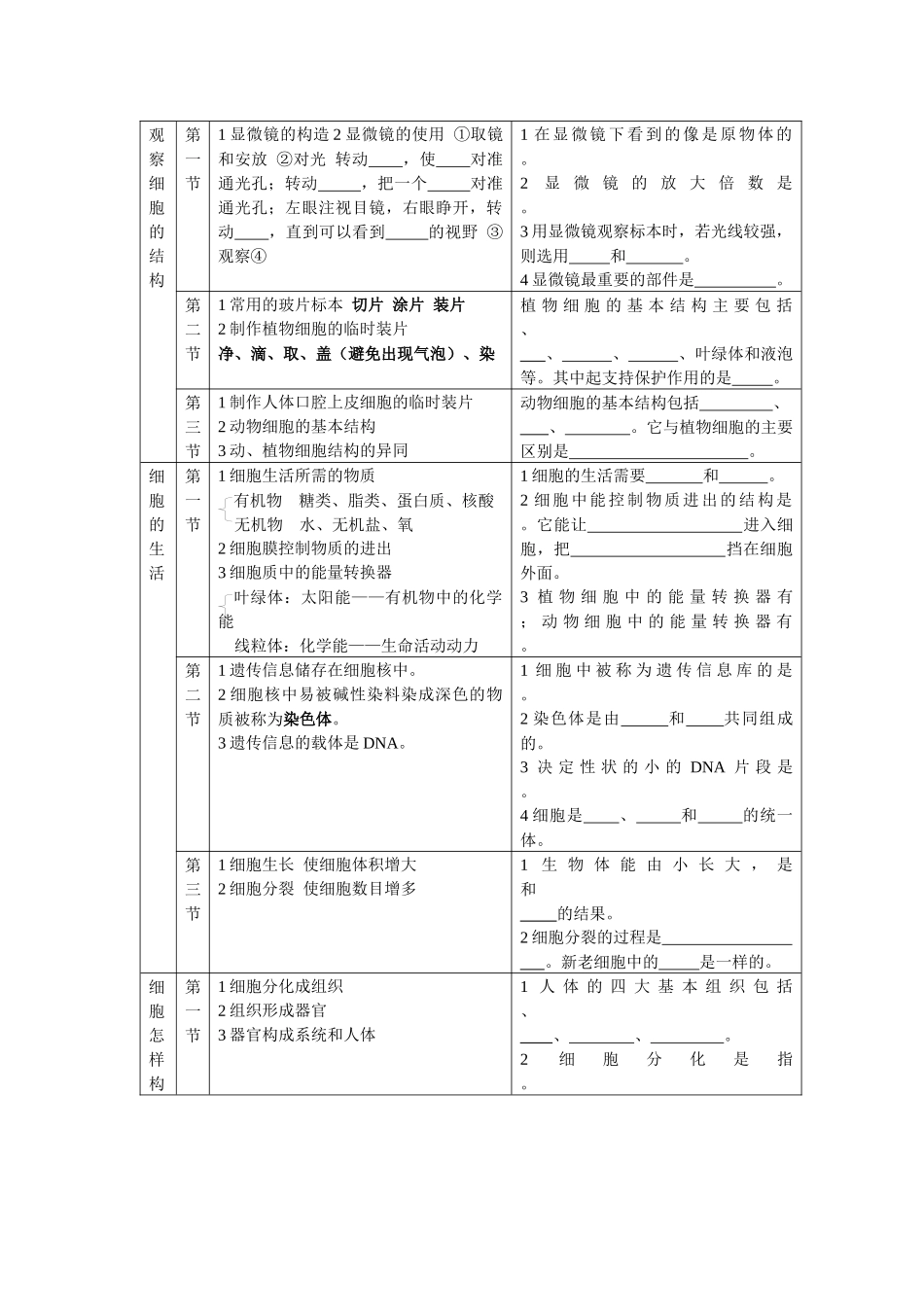 初中生物总复习(全套教桉兼学桉)_第2页