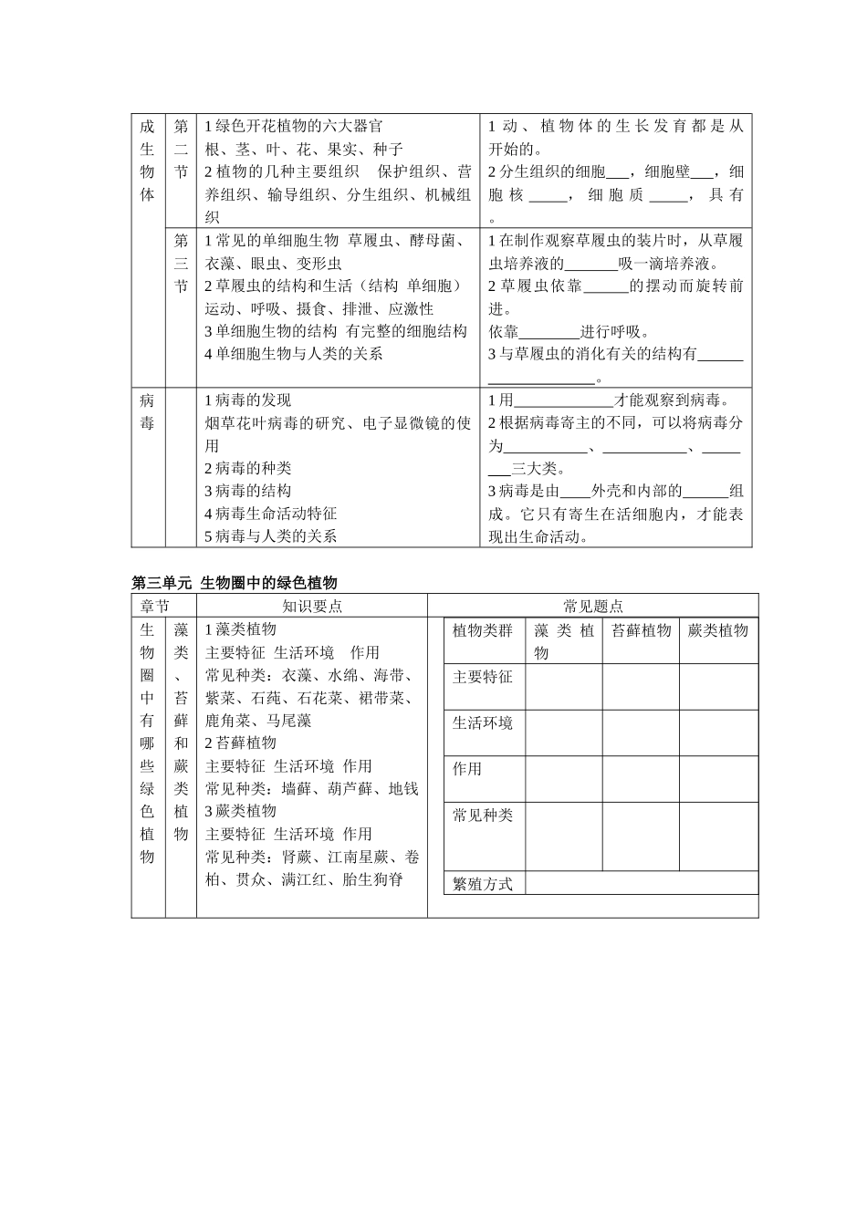 初中生物总复习(全套教桉兼学桉)_第3页