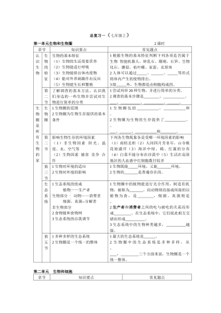 初中生物总复习(全套教桉兼学桉)