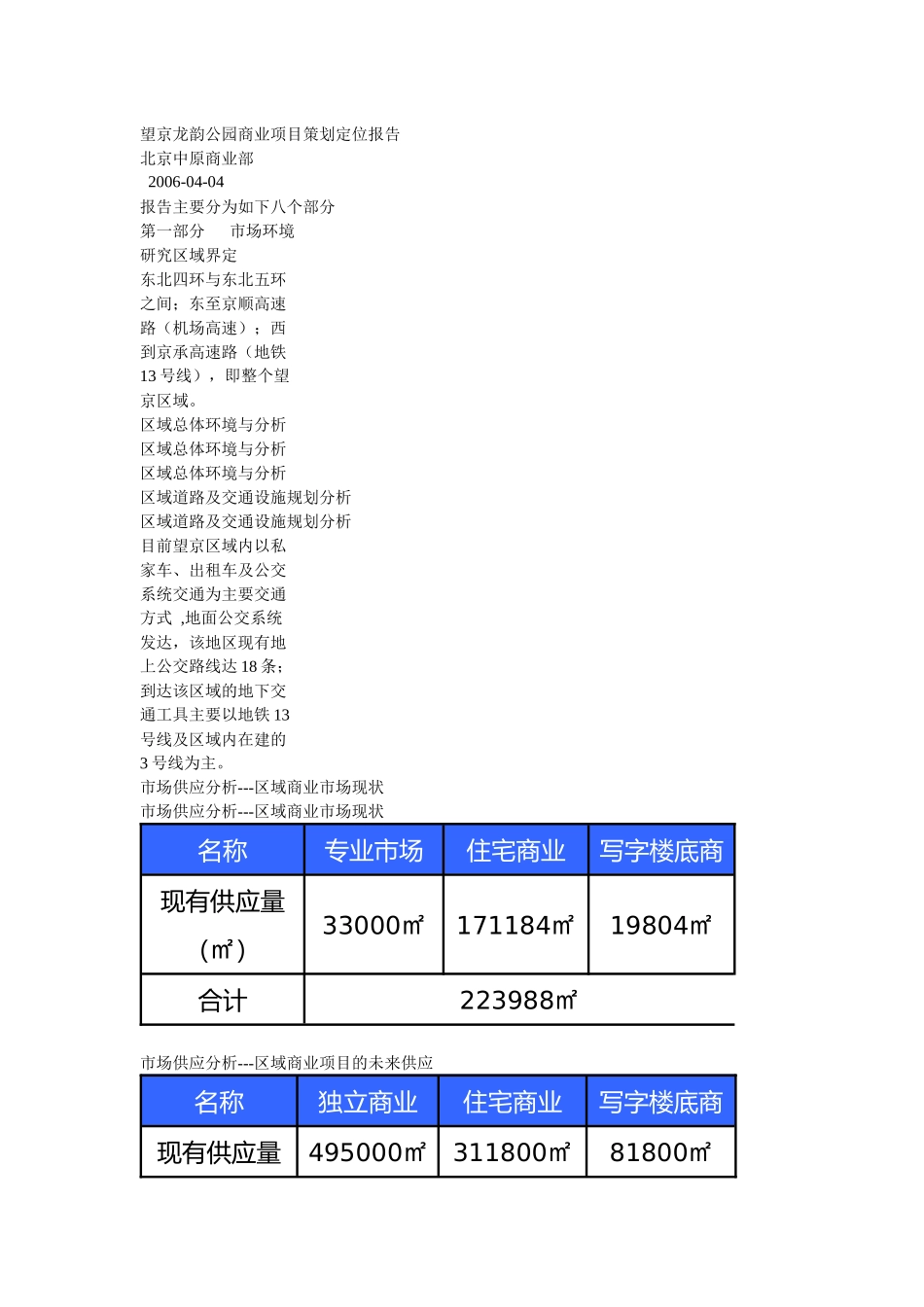 【房地产精品文档】北京市望京龙韵公园商业项目策划报告_第1页