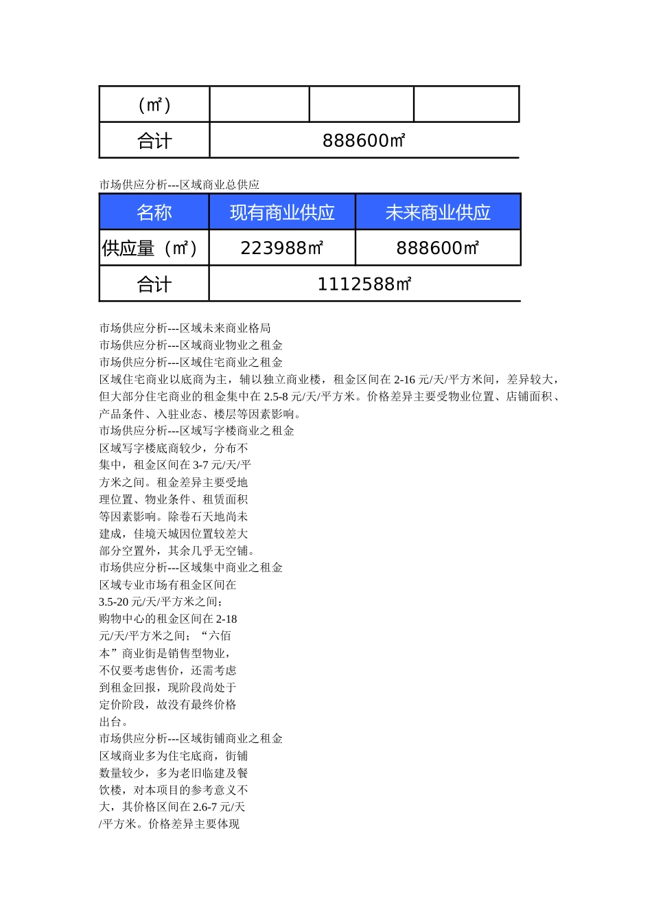 【房地产精品文档】北京市望京龙韵公园商业项目策划报告_第2页