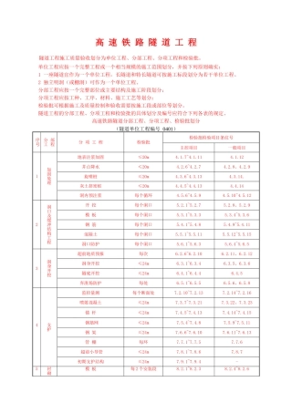 高速铁路隧道分部工程、分项工程、检验批划分(DOC83页)