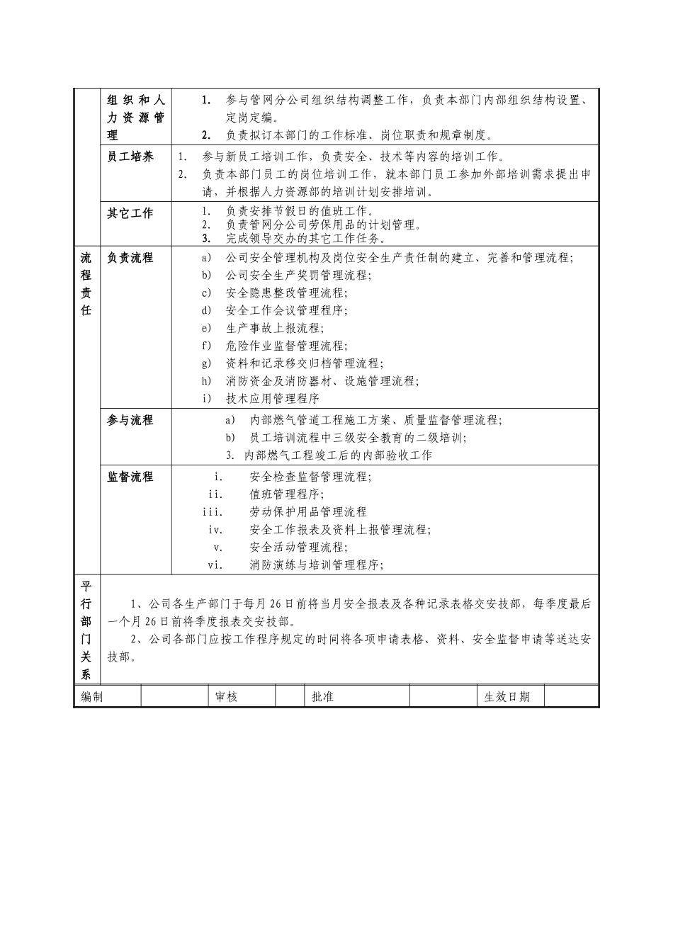 某燃气集团管网分公司安全技术部职责说明书_第2页