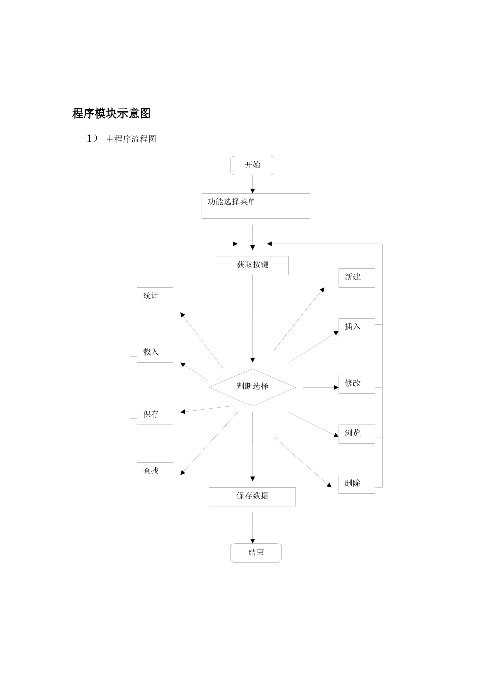 C语言课程设计宾馆住宿系统_第3页