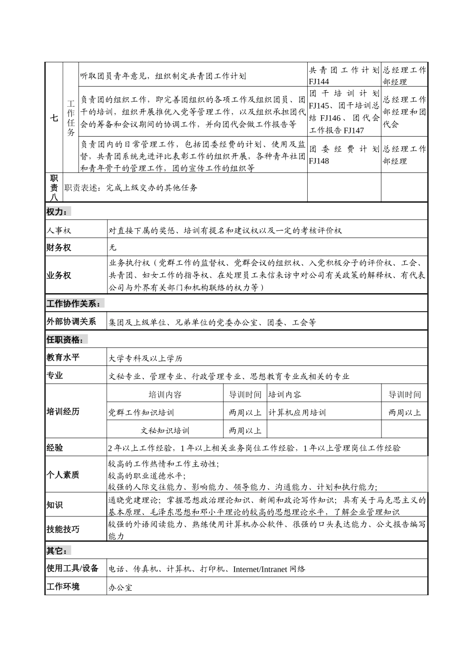 煤炭行业-集团公司-总经理工作部-党群主管岗位说明书_第3页