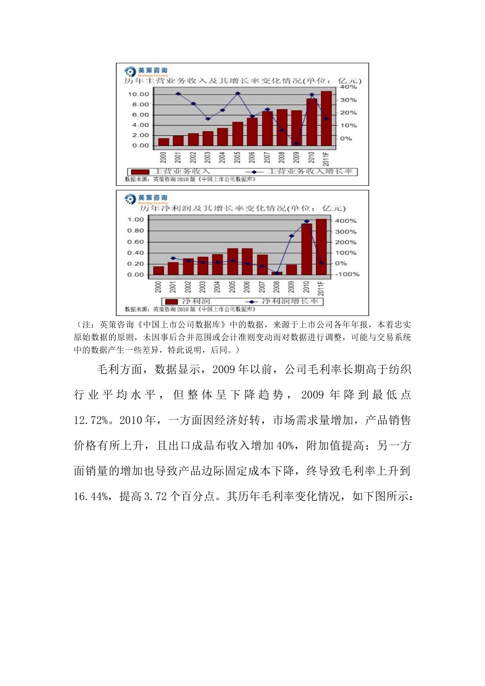 凤竹纺织相关资料_第2页