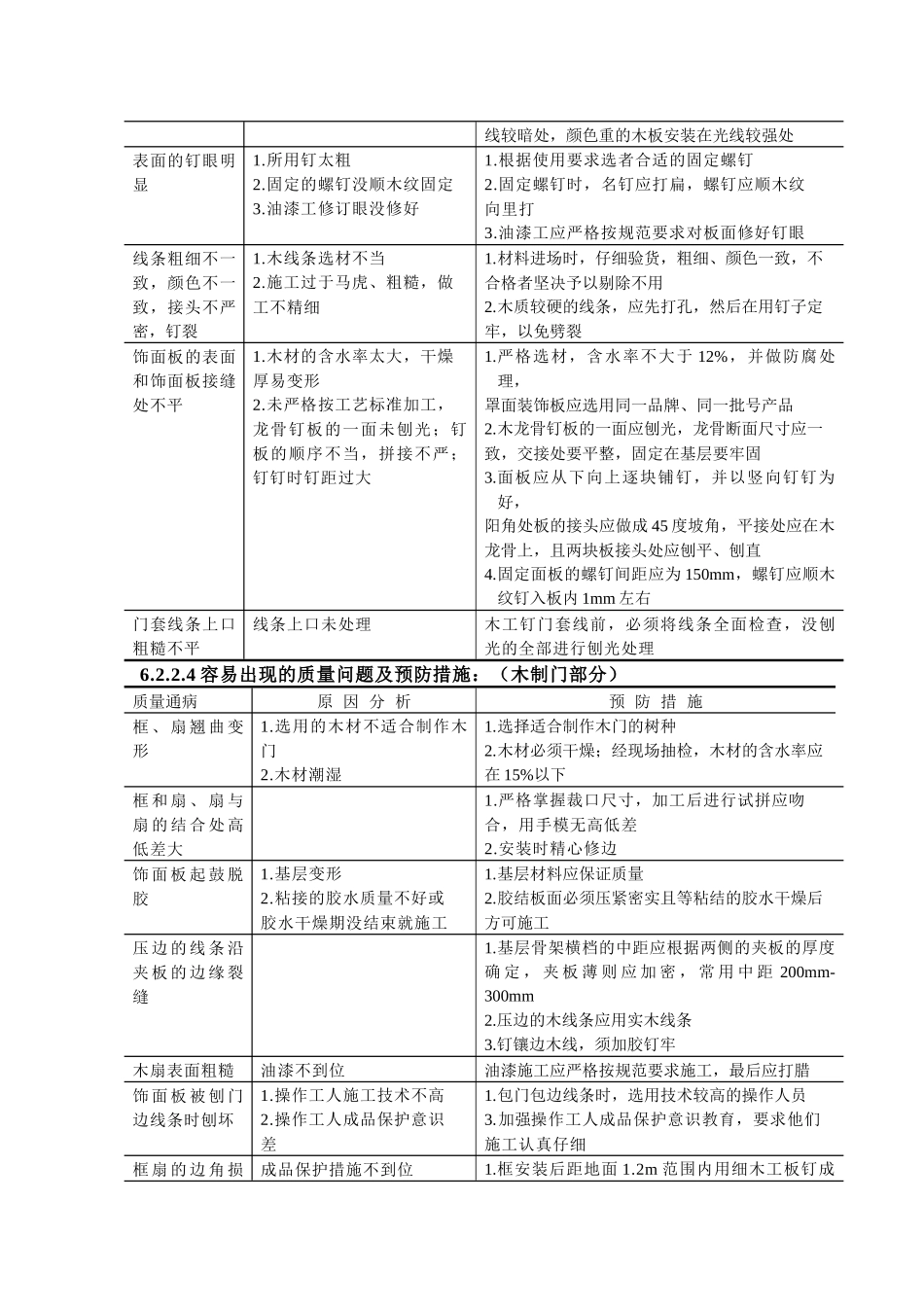 装修分项工程容易出现的质量问题及预防措施_第2页