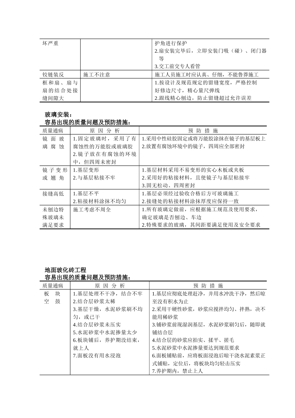 装修分项工程容易出现的质量问题及预防措施_第3页