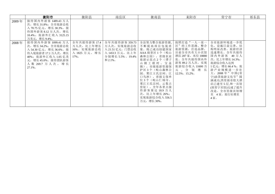 衡阳市旅游情况概述_第2页