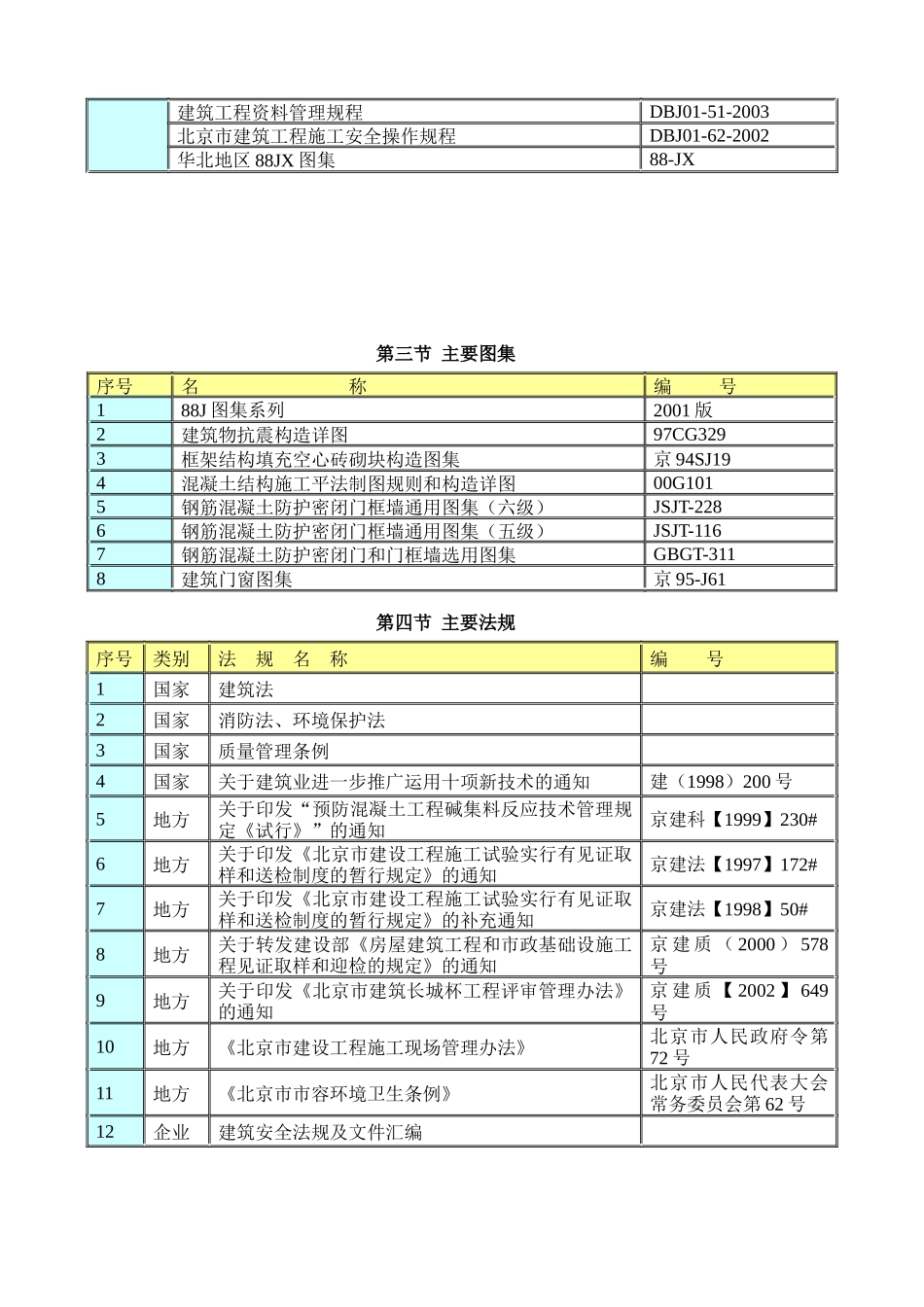 某公司中海油工程装修施工组织设计_第2页