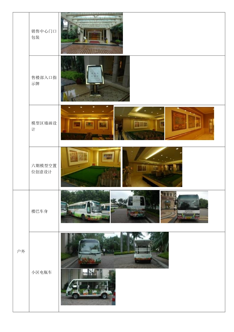 星河湾外围包装清单_第3页
