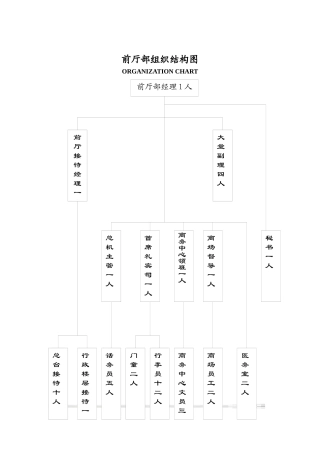 酒店前厅制度与程序