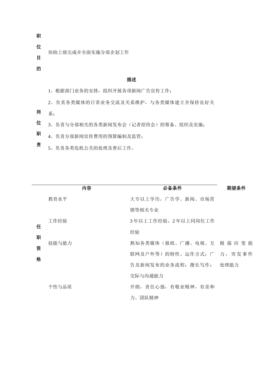 公司企划部职位说明书_第3页