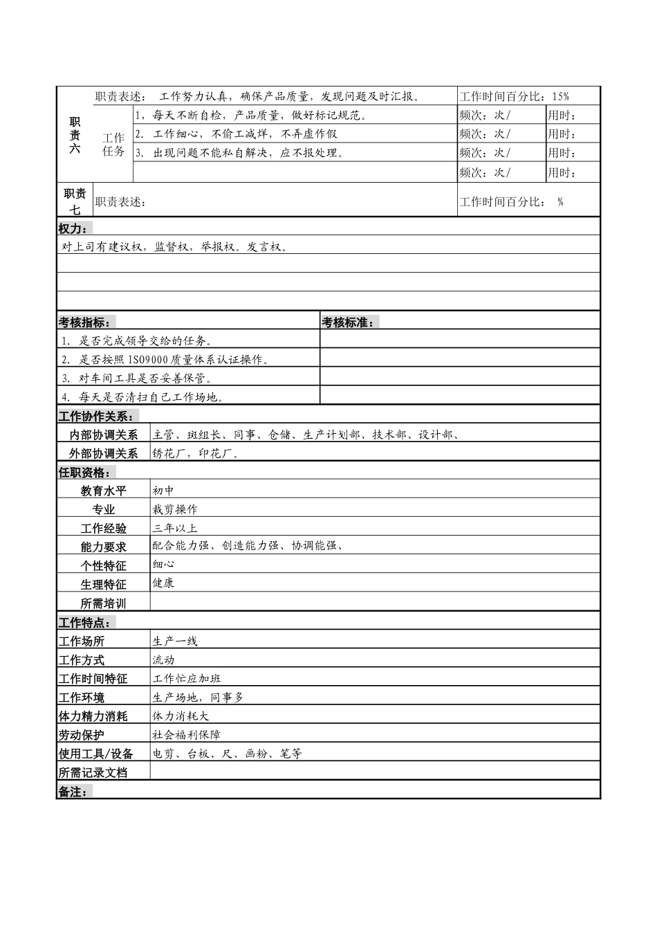 某服装生产企业裁剪工职位说明书_第2页