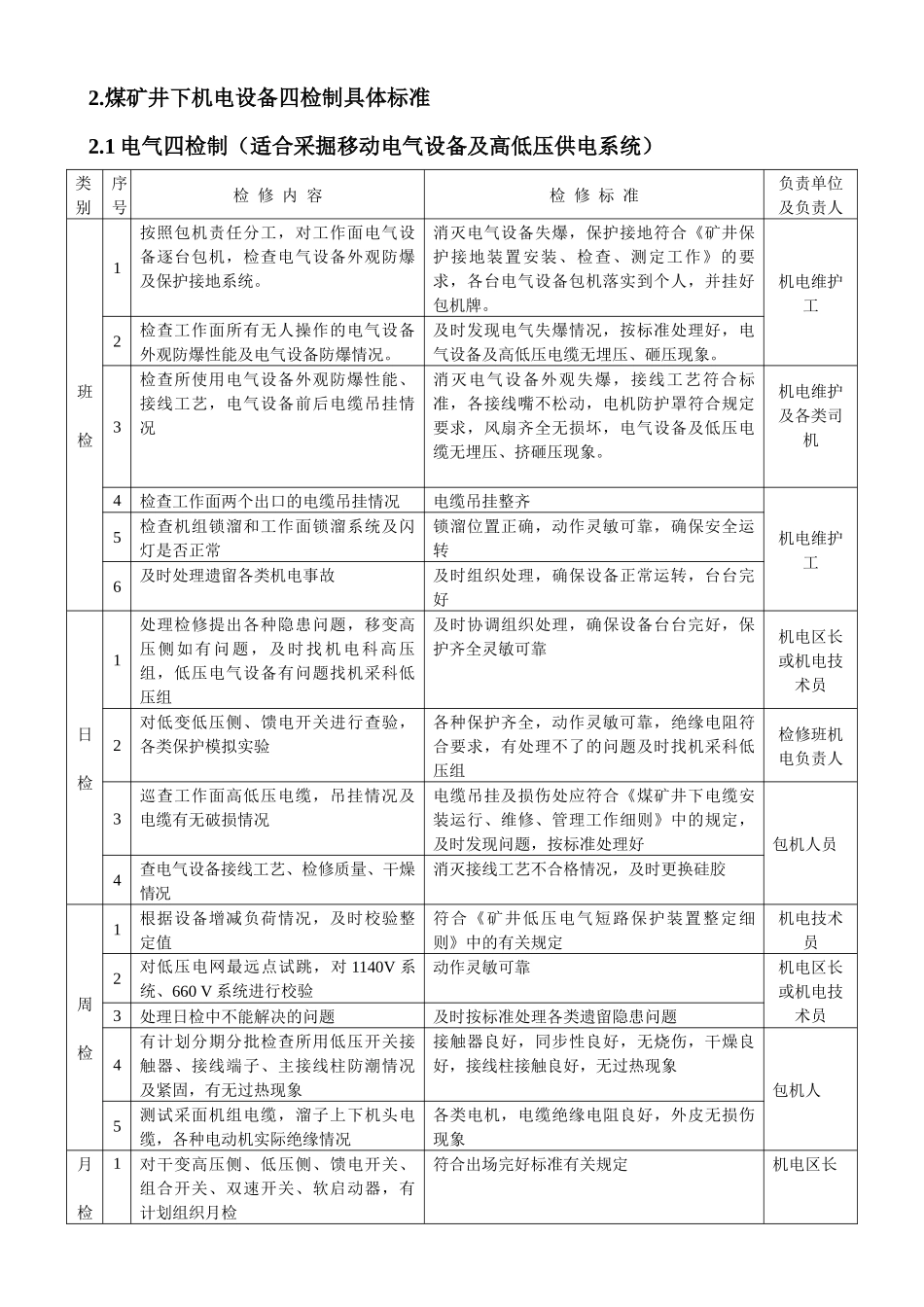 煤矿井下机电设备四检制_第2页