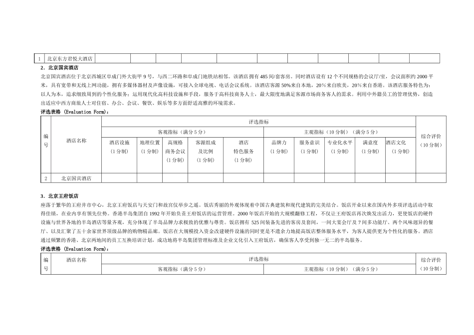第二届中国酒店金枕头奖十大最受欢迎商务酒店评选_第2页