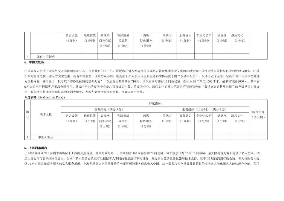 第二届中国酒店金枕头奖十大最受欢迎商务酒店评选_第3页