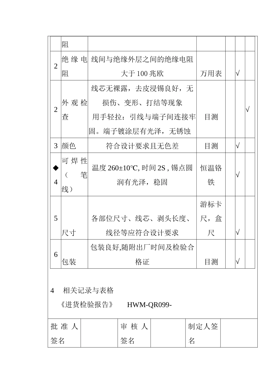 某电子公司进货检验规作业指导书（笔线、电缆线）_第3页