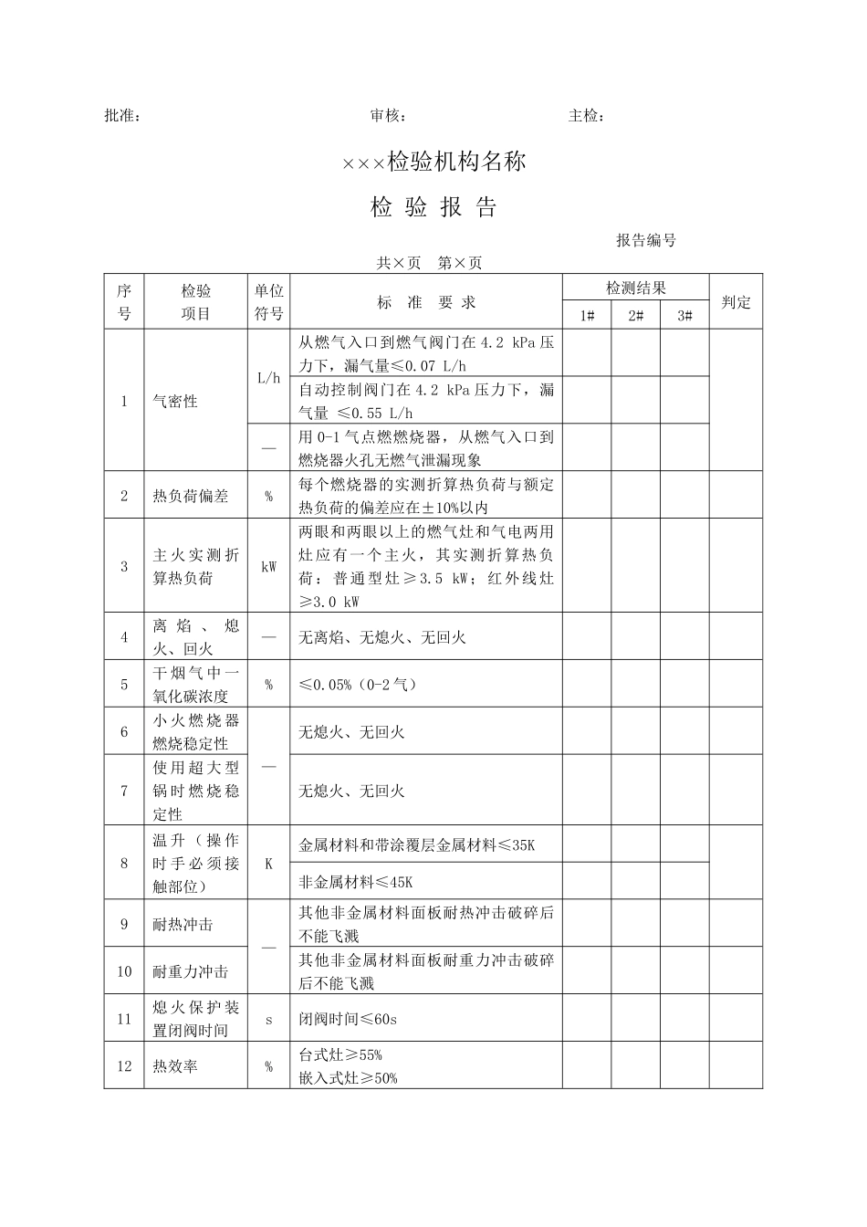 XXXX年燃气灶产品国家监督联动抽查检验报告模版_第2页