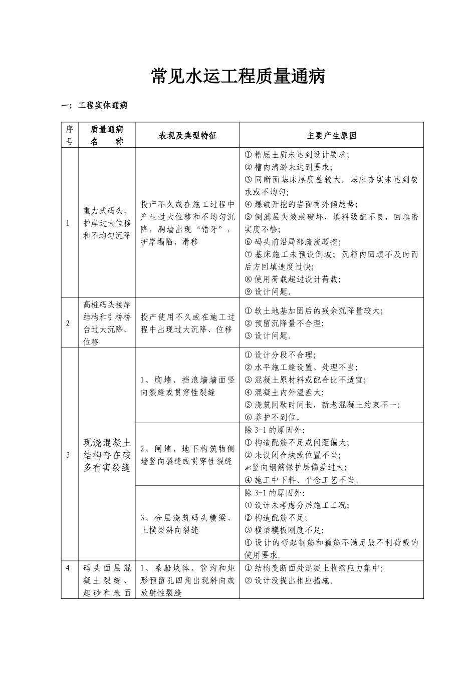 水运工程质量通病_第2页