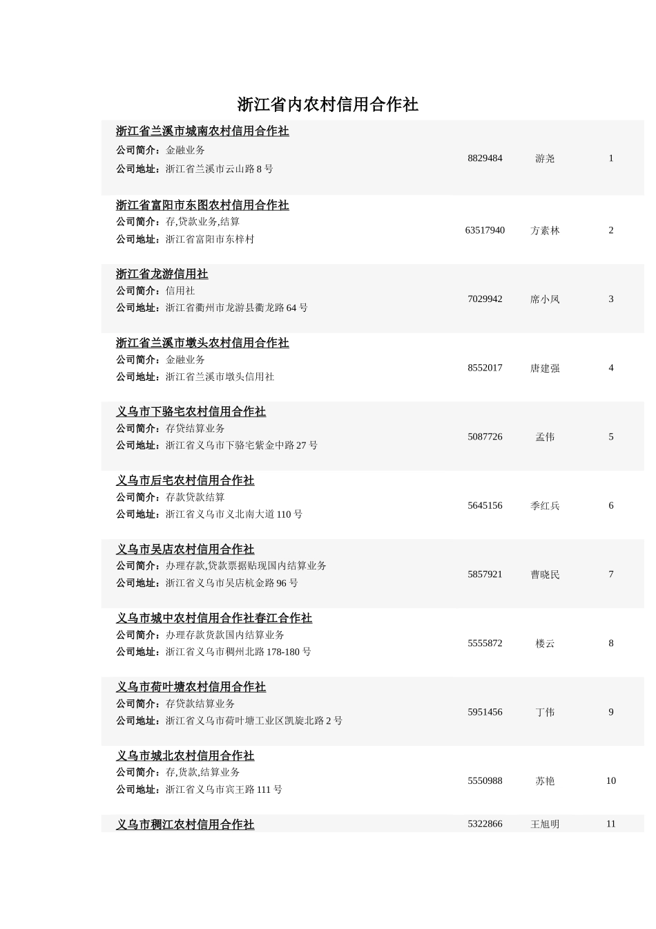 浙江省内农村信用合作社194家_第1页