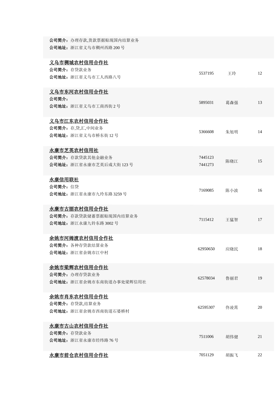 浙江省内农村信用合作社194家_第2页