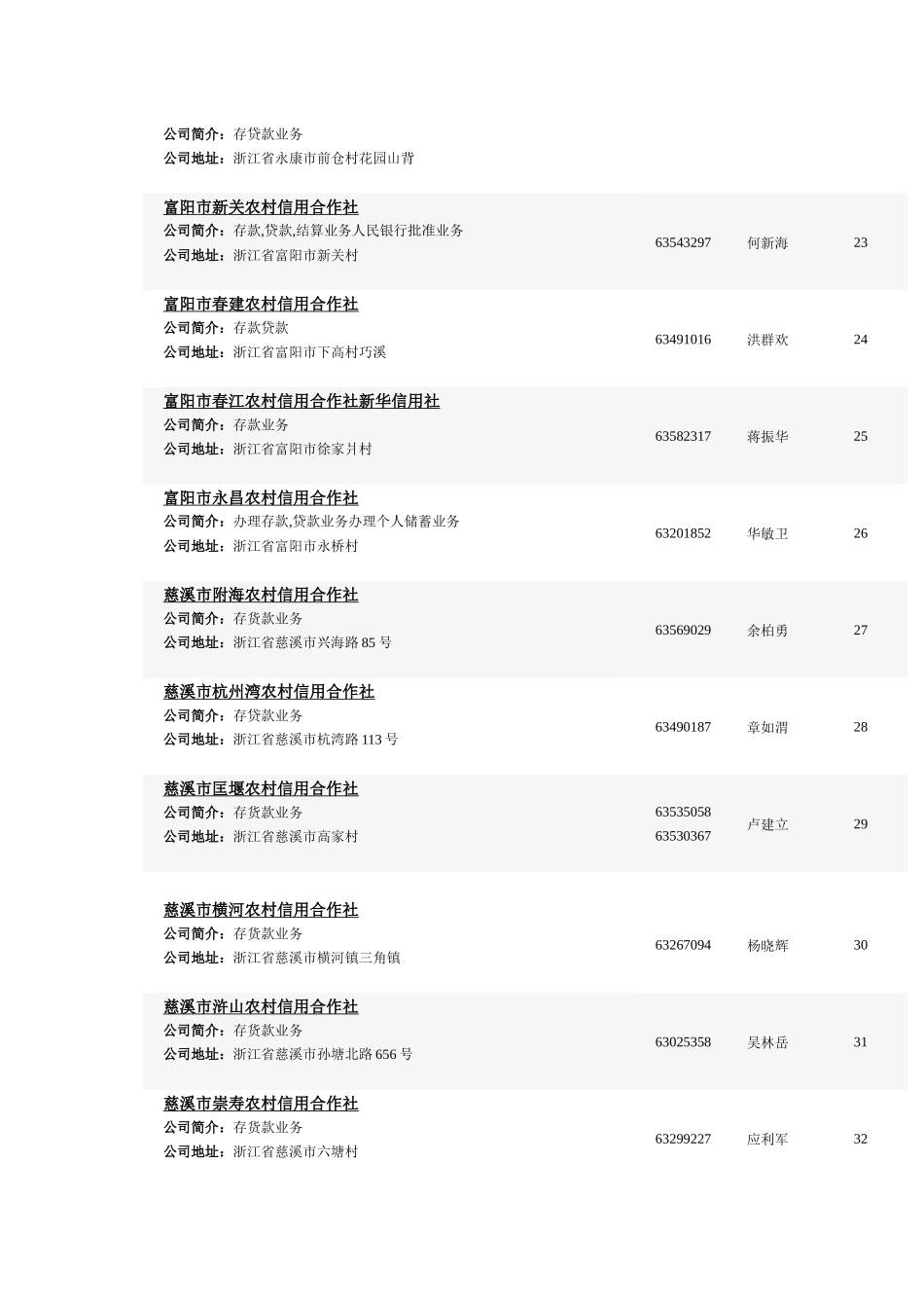 浙江省内农村信用合作社194家_第3页