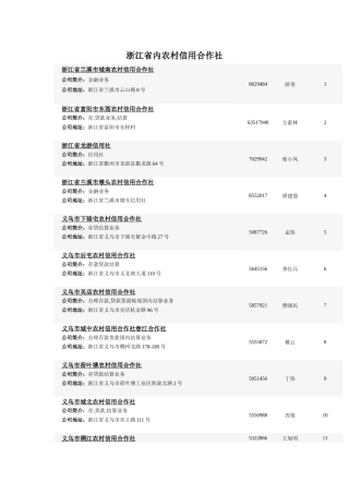 浙江省内农村信用合作社194家