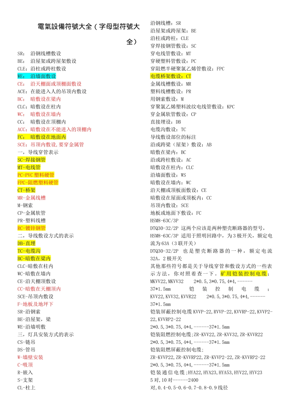 电气设备符号大全(DOC 41)_第1页