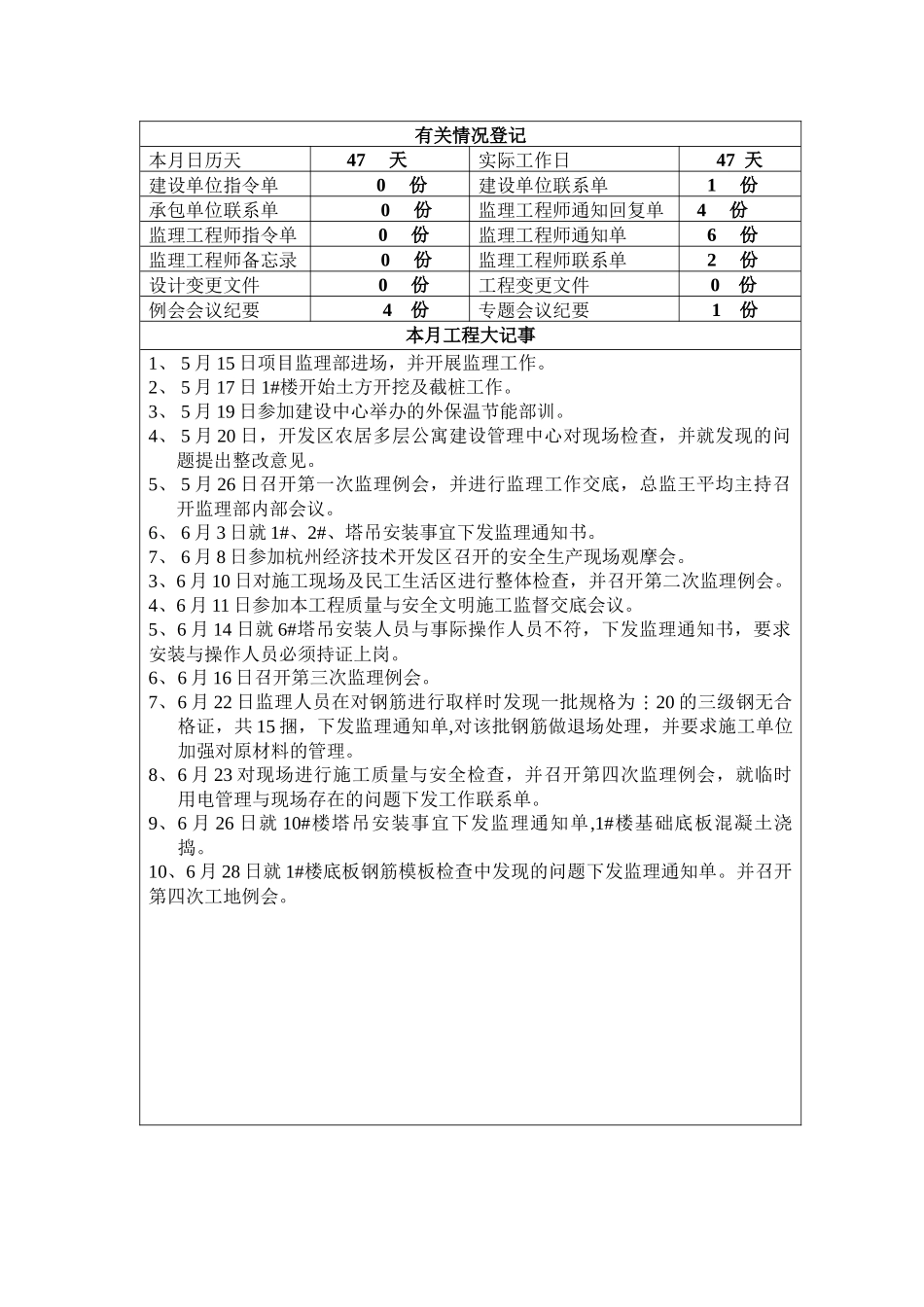 下沙街道下沙社区农转居多层公寓工程月报001_第3页