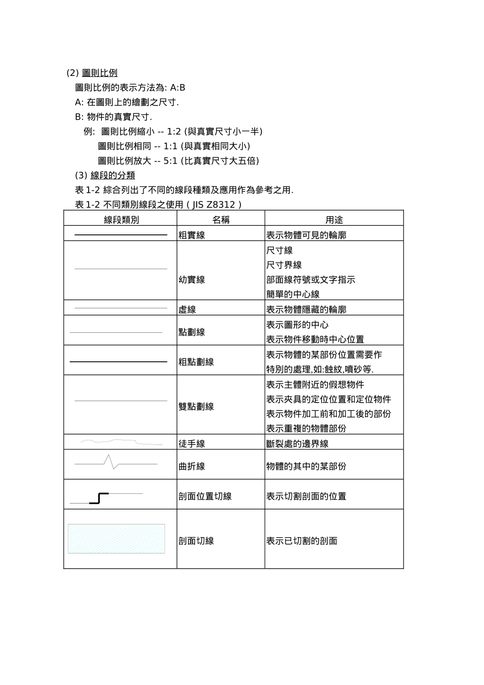 模具设计的标准_第2页