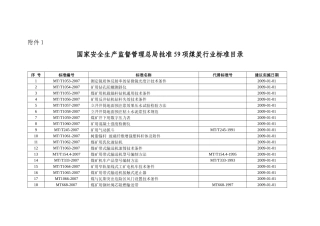 附件1-安标国家矿用产品安全标志中心
