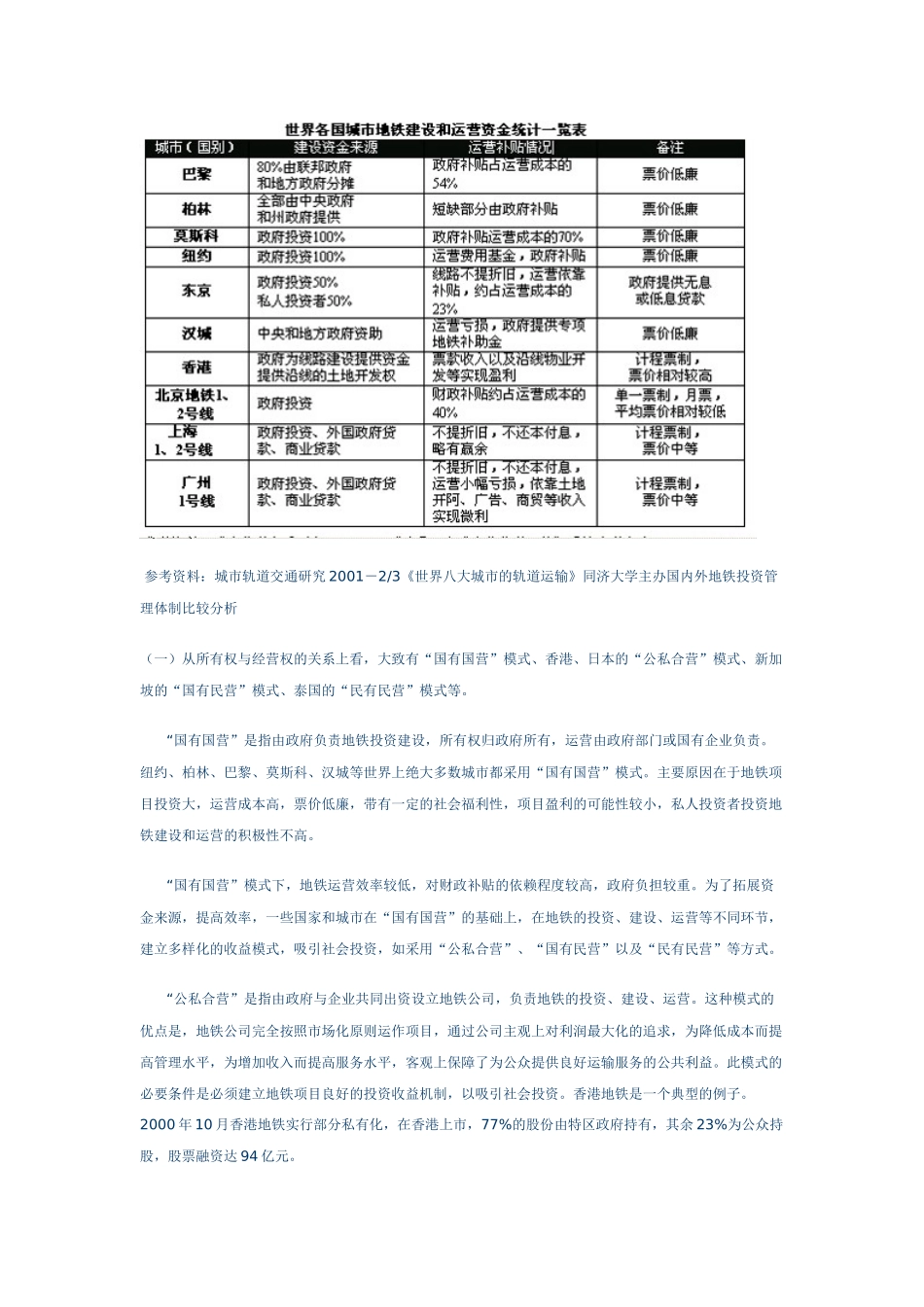 轨道交通建设投融资回顾_第3页