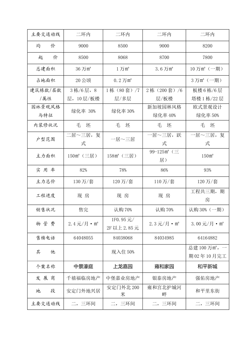 某房地产世纪庄园项目行销策划计划书_第3页