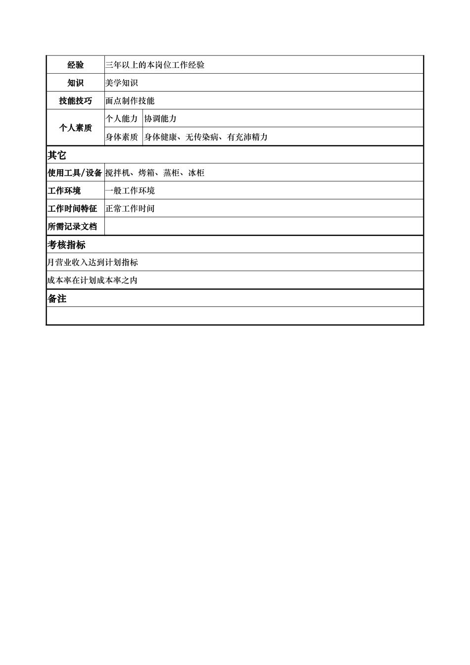 aix_1206_x国际大酒店餐饮部岗位说明书-点心师(doc)_第2页