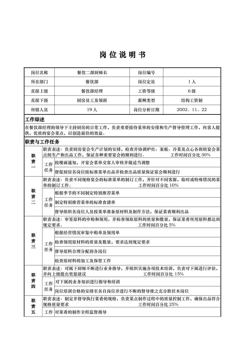 x国际大酒店餐饮部岗位说明书餐饮二部厨师长(doc)_第1页