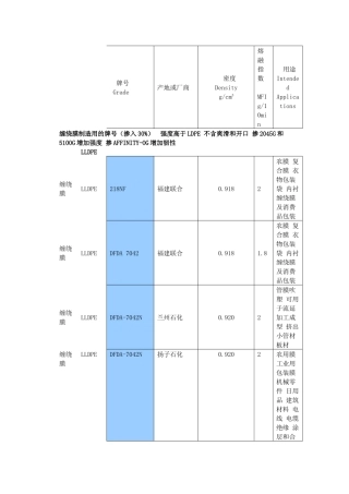 PE塑料常用的牌号物性表