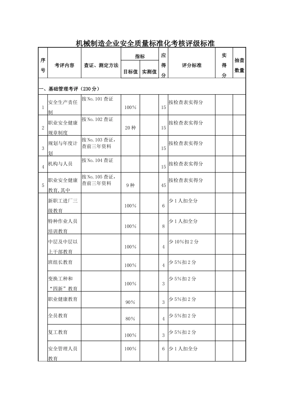 机械制造企业安全质量标准化考核评级标准(1)_第1页