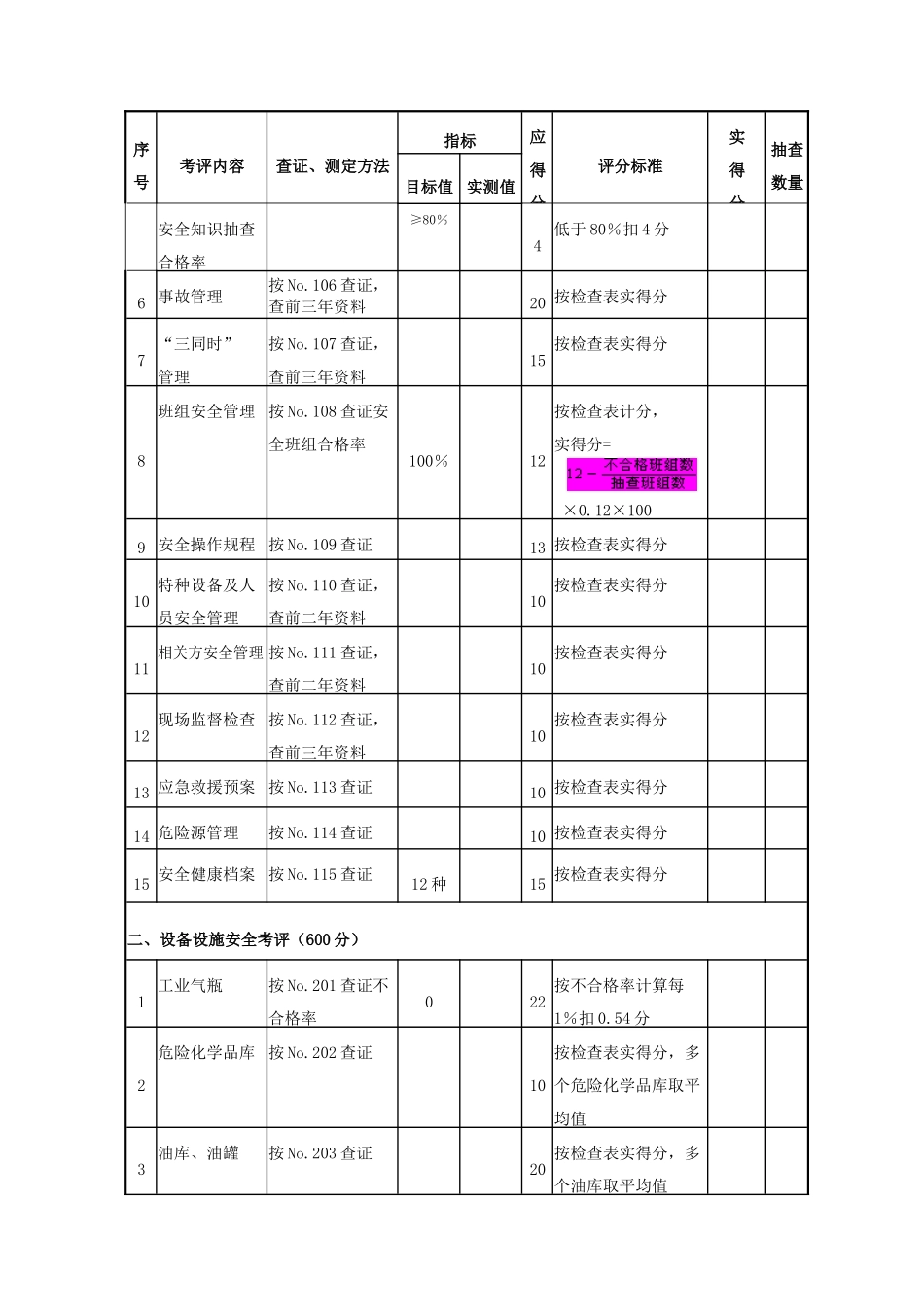 机械制造企业安全质量标准化考核评级标准(1)_第2页