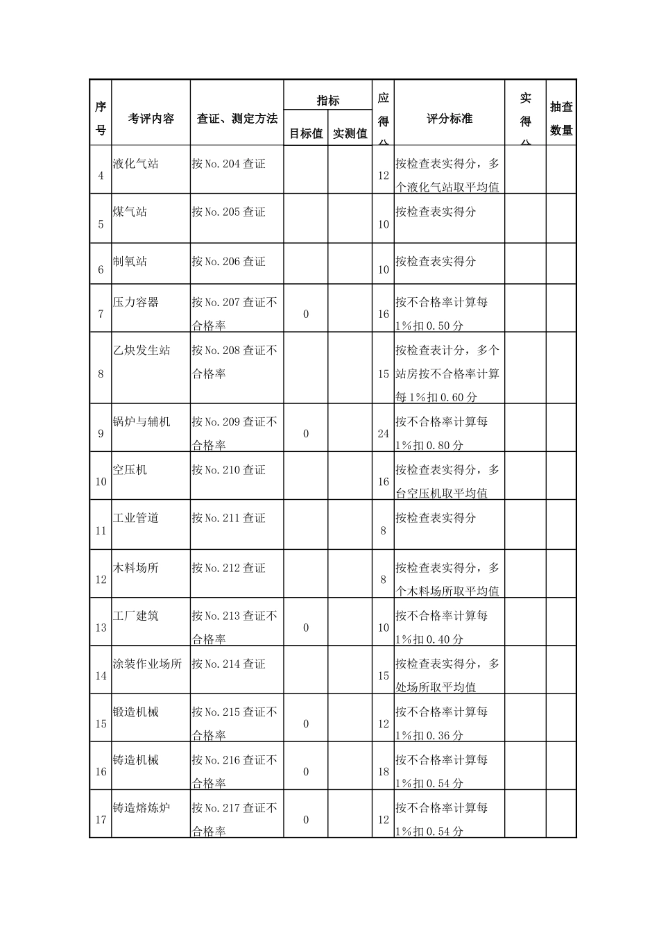 机械制造企业安全质量标准化考核评级标准(1)_第3页