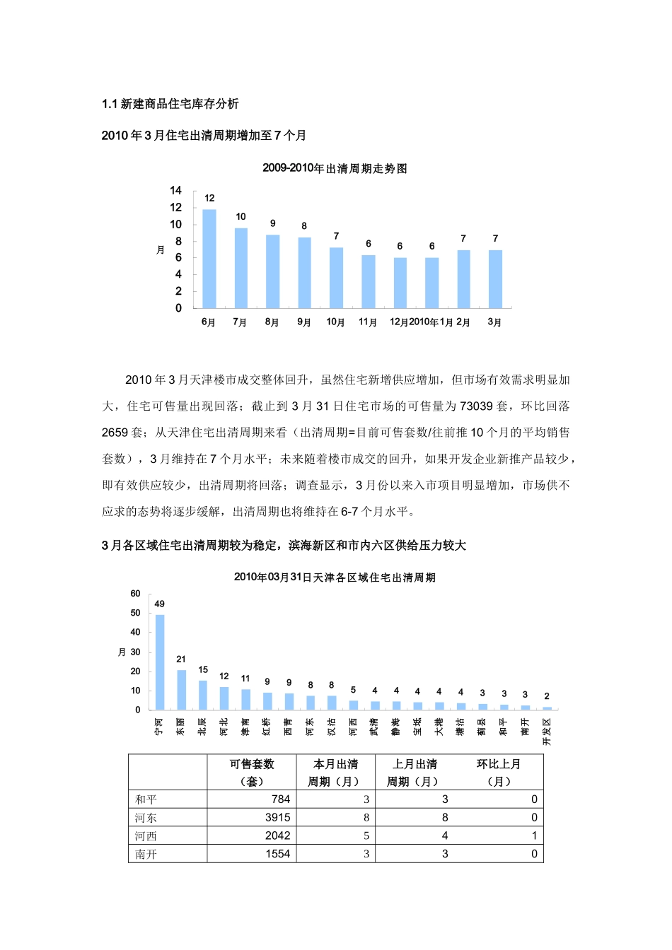 XXXX年03月天津典型住宅指数月报_第2页