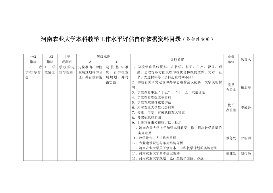 河南农业大学本科教学工作水平评估自评依据资料目录(各部处室用)_第2页