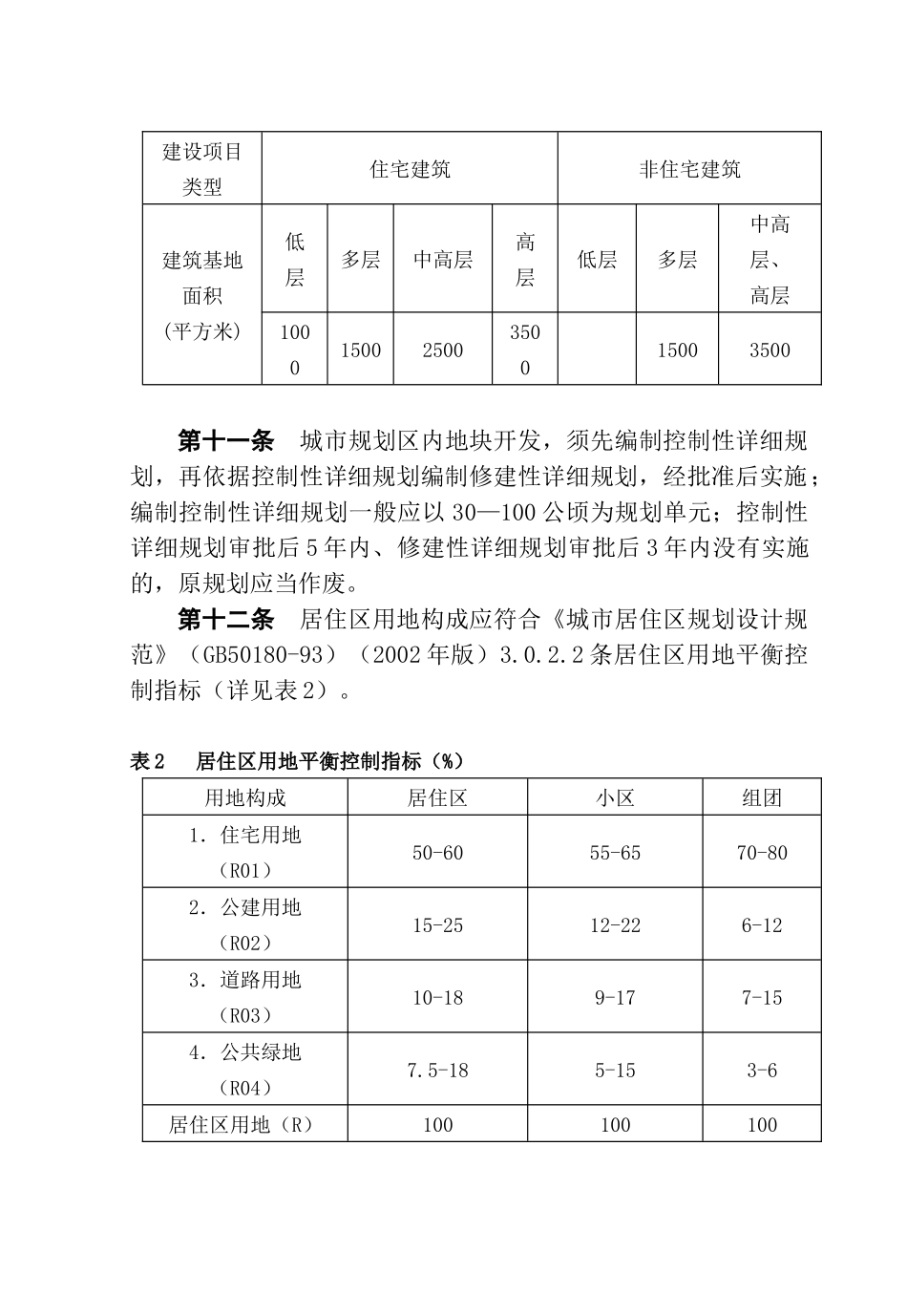淄博市城市规划管理技术规定_第3页